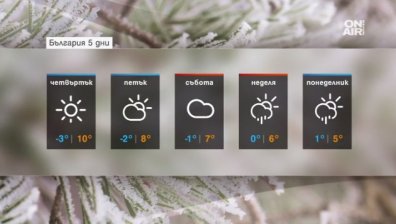Времето продължава да се затопля, идват слаби дъждове