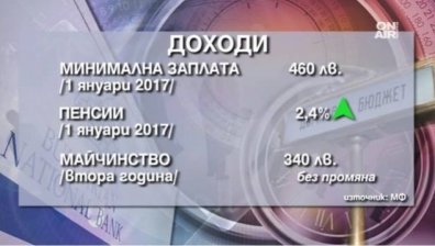 Да бъдеш без образование ти струва все по-скъпо