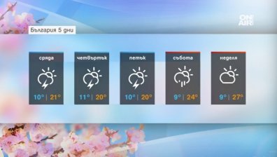 Днешният ден ще бъде под знака на облачност и дъжд