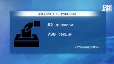 Над 730 ще бъдат секциите в чужбина за вота на 2 април, в Украйна няма да се гласува