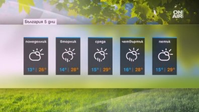 Юли започва със слънце и следобедни валежи