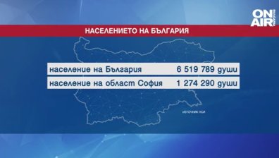 1/5 от населението на България живее в София, "Младост" почти догони "Люлин" по жители