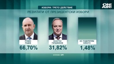 ЦИК: Румен Радев и Илияна Йотова са избрани от над 1,5 млн. българи