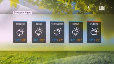 Дъжд и нестабилно време &ndash; лятото е само наужким