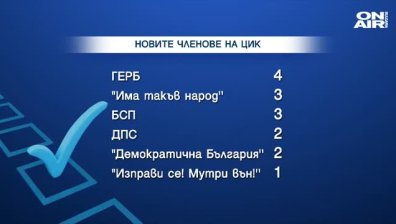 На фона на протест: Радев ще проведе консултации с партиите за членовете на ЦИК