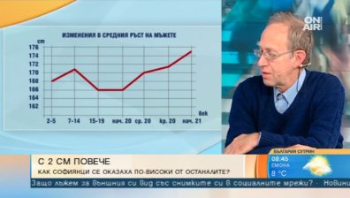 БАН: Жизненото равнище прави софиянци по-високи от останалите