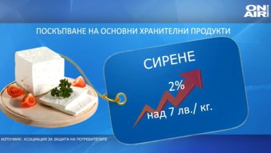 Основните хранителни стоки отново поскъпват, зимата ще е най-страшно