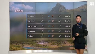 Сутрешна прогноза