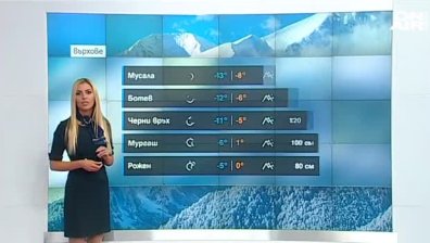 Сутрешна прогноза