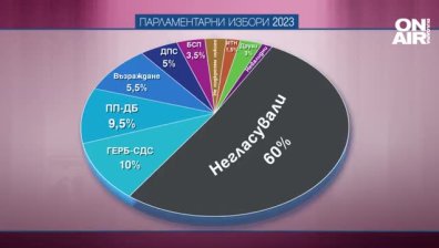 Малцинството ще определя политическото бъдеще на България