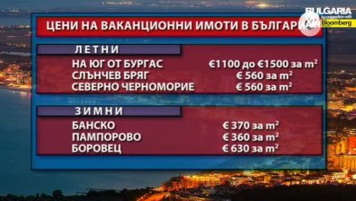Успешно управление на имоти