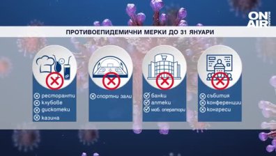 Галерии, музеи и кина отварят при 30% капацитет