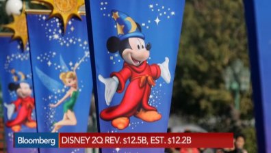 Disney &ndash; по-високи от очакваните резултати 