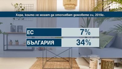 Най-трудно успяват да се отопляват българите в малките населени места