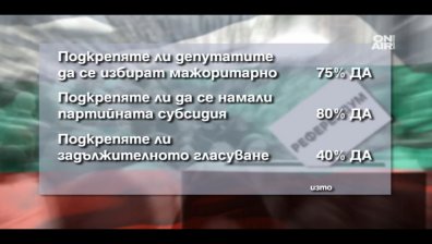 Според проучване: Цачева печели пред Радев