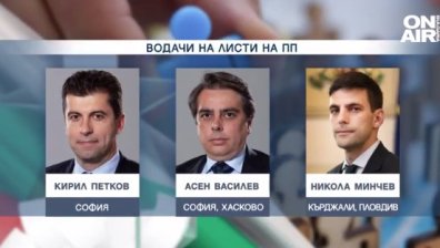 Само в Bulgaria On Air: Бойко Рашков води листата на "Промяната" в Перник, Никола Минчев - в Кърджали!