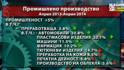 Клуб Инвестор 24.06.2014: Работещата индустрия-локомотив на икономиката