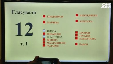 Софийският градски съд отново остана без председател