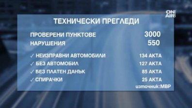 От следващия месец правим технически прегледи при нови правила
