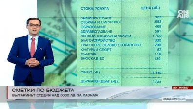 Българинът отделя по над 5000 лева за държавната хазна