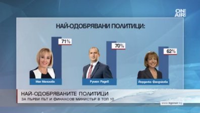 1/3 от българите одобряват работата на правителството и премиера