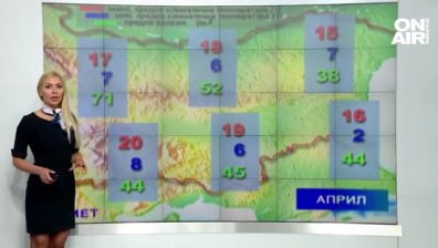 Сутрешна прогноза