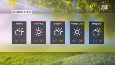 Петъкът ще бъде слънчев и топъл! В началото на другата седмица - застудяване