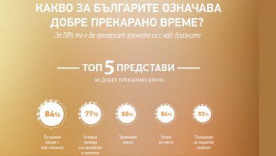 Българите обичат да пътуват с близки и приятели