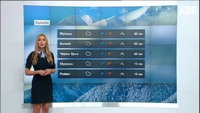 Централна прогноза 
