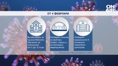 Не се предвижда отваряне на заведенията, бизнесът реагира мигновено