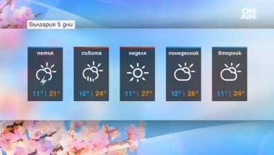 Уикендът наближава, а с него и по-високите температури