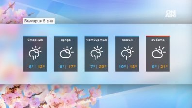 Днес ще бъде хладен ден, но без значителни валежи