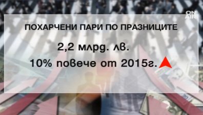 Над 2 млрд. лв. са стрували Коледа и Нова година на българите