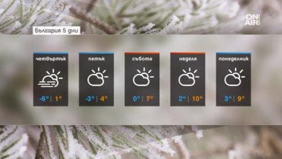 Днес ще бъде слънчево, но студено, минималните температури - между минус 7&deg; и минус 2&deg;