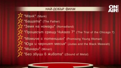 Ето кои са номинираните за наградите "Оскар"