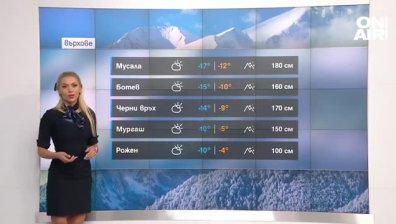 Сутрешна прогноза