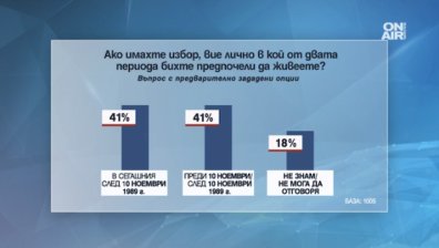 Преди или след комунизма? Ако можехме да избираме кога да живеем...