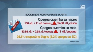 Парното и токът поскъпват! Очаква се тежка зима