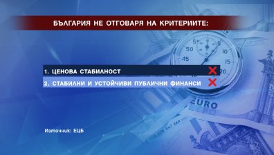 Какво (още) трябва да направим, за да въведем еврото на 1 януари 2024 г.?