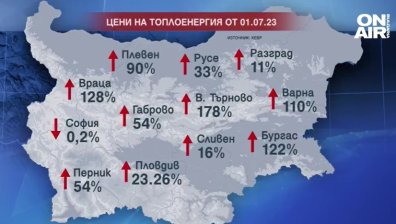 Топлофикации искат шоково поскъпване на парното - Велико Търново с почти 200%, Бургас - 122