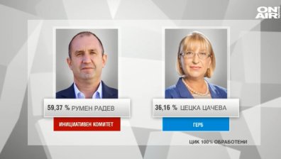 ЦИК обяви официално: Румен Радев е новият президент на България