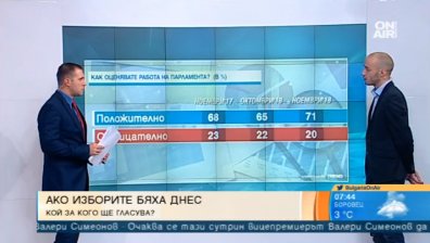 Общественото доверие към правителството спада, сочи проучване на "Тренд"