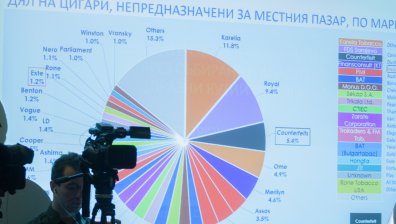 Контрабандата на цигари у нас падна на 3,4%