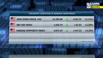 Пазарен анализ на Кузман Илиев на 25 август 2015