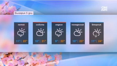 Времето остава облачно с епизодични превалявания