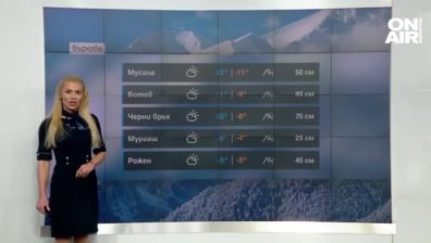 Сутрешна прогноза
