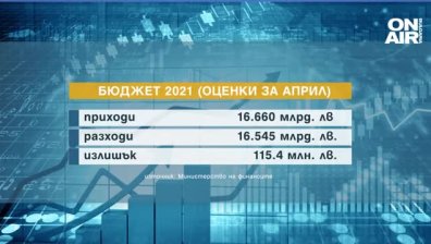 Докога ще издържи бюджетът в този си вид и налага ли се актуализация?