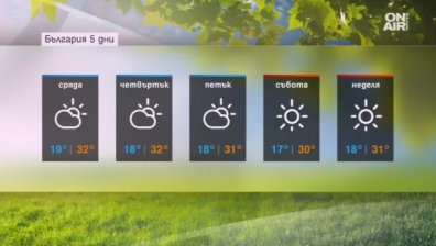 Топлото време продължава и ще се задържи трайно в следващите дни