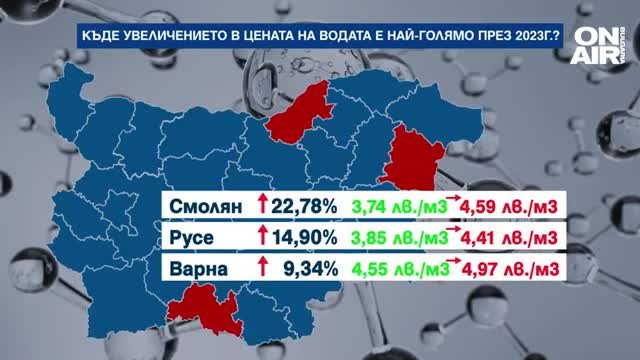 Водата поскъпва драстично през 2023 г Само в пет области