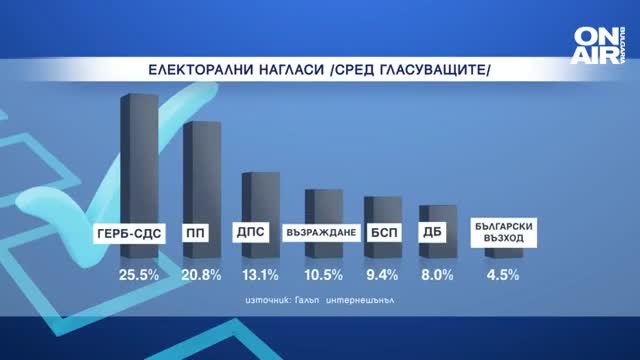 Малко повече от месец след парламентарните избори ако има